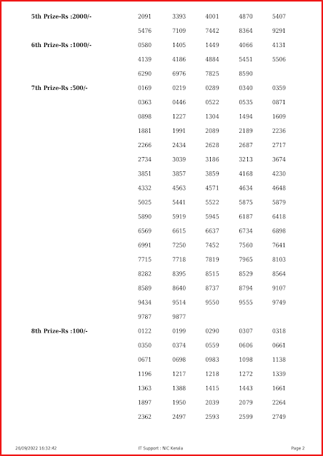 w-686-live-win-win-lottery-result-today-kerala-lotteries-results-26-09-2022-keralalottery.info_page-0002