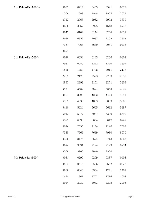 Keralalottery, Live Kerala Lottery Results Today 02-04-2021, Kerala Lottery Result Nirmal, Nirmal Lottery Online, NR 218, Kerala Lottery Today