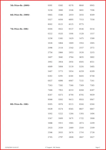 kr-659-live-karunya-lottery-result-today-kerala-lotteries-results-22-06-2024-keralalottery.info_page-0002