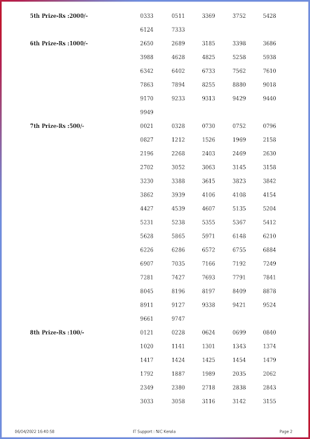 ak-543-live-akshaya-lottery-result-today-kerala-lotteries-results-06-04-2022-keralalottery.info_page-0002