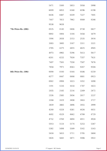 ss-308-live-sthree-sakthi-lottery-result-today-kerala-lotteries-results-12-04-2022-keralalottery.info_page-0002 ss-308-live-sthree-sakthi-lottery-result-today-kerala-lotteries-results-12-04-2022-keralalottery.info_page-0002