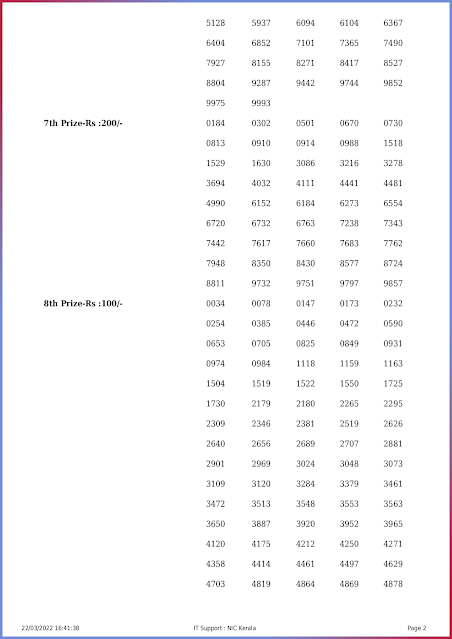 ss-305-live-sthree-sakthi-lottery-result-today-kerala-lotteries-results-22-03-2022-keralalottery.info_page-0002