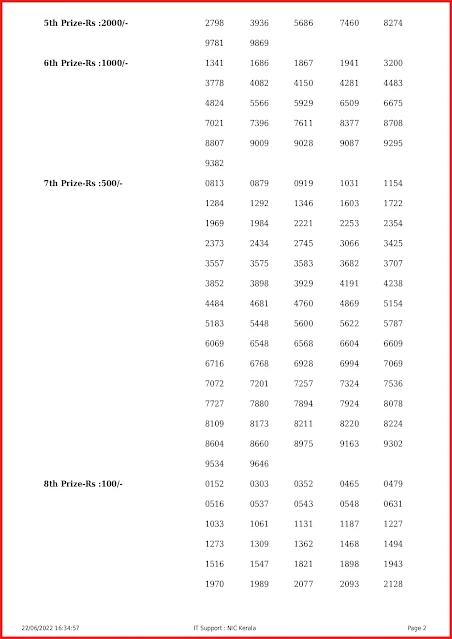 ak-554-live-akshaya-lottery-result-today-kerala-lotteries-results-22-06-2022-keralalottery.info_page-0002