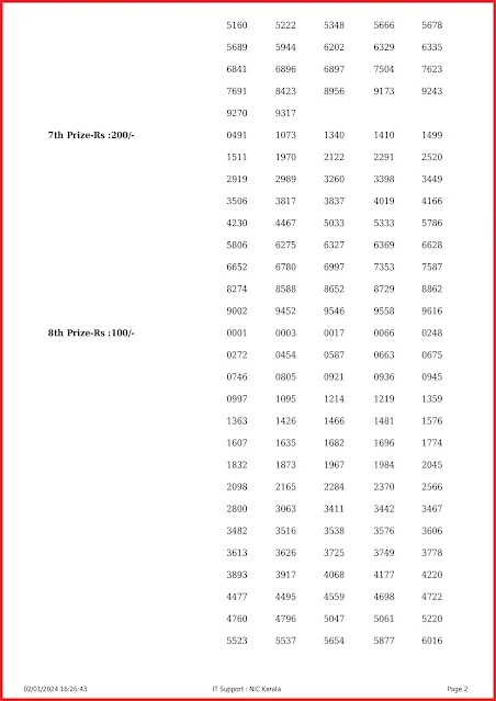 ss-396-live-sthree-sakthi-lottery-result-today-kerala-lotteries-results-02-01-2024-keralalottery.info_page-0002