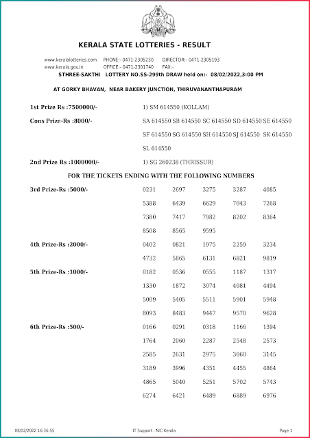 sthree-sakthi-kerala-lottery-result-ss-299-today-08-02-2022-keralalottery.info_page-0001