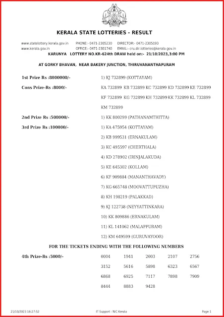 kr-624-live-karunya-lottery-result-today-kerala-lotteries-results-21-10-2023-keralalottery.info_page-0001 kr-624-live-karunya-lottery-result-today-kerala-lotteries-results-21-10-2023-keralalottery.info_page-0001