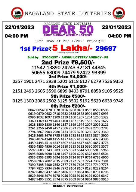 nagaland-lottery-result-22-01-2023-dear-50-ruby-sunday-today-4-pm