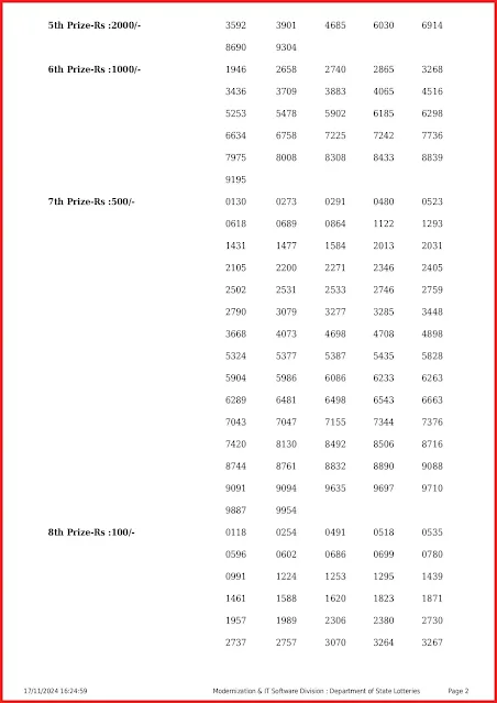 ak-677-live-akshaya-lottery-result-today-kerala-lotteries-results-17-11-2024-keralalottery.info_page-0002