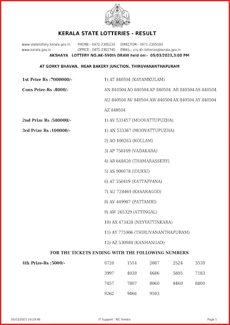 ak-590-live-akshaya-lottery-result-today-kerala-lotteries-results-05-03-2023-keralalottery.info_page-0001