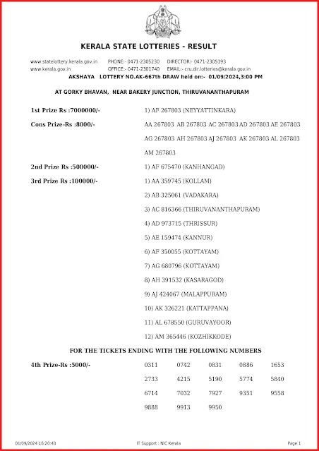 ak-667-live-akshaya-lottery-result-today-kerala-lotteries-results-01-09-2024-keralalottery.info_page-0002