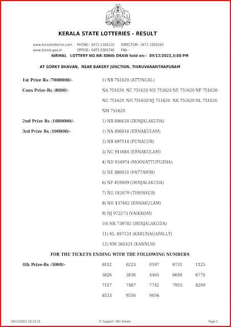 nr-306-live-nirmal-lottery-result-today-kerala-lotteries-results-09-12-2022-keralalottery.info_page-0001