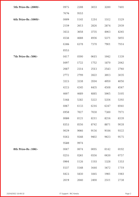 ak-545-live-akshaya-lottery-result-today-kerala-lotteries-results-20-04-2022-keralalottery.info_page-0002