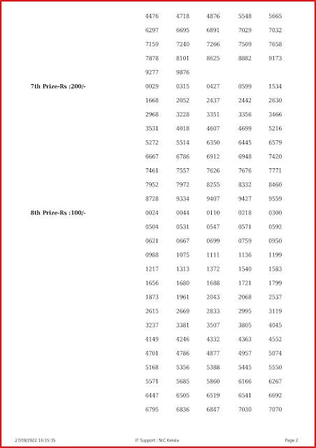 ss-332-live-sthree-sakthi-lottery-result-today-kerala-lotteries-results-27-09-2022-keralalottery.info_page-0002