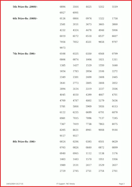 ak-634-live-akshaya-lottery-result-today-kerala-lotteries-results-14-01-2024-keralalottery.info_page-0002