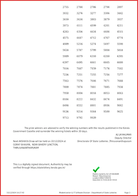 ak-681-live-akshaya-lottery-result-today-kerala-lotteries-results-15-12-2024-keralalottery.info_page-0003