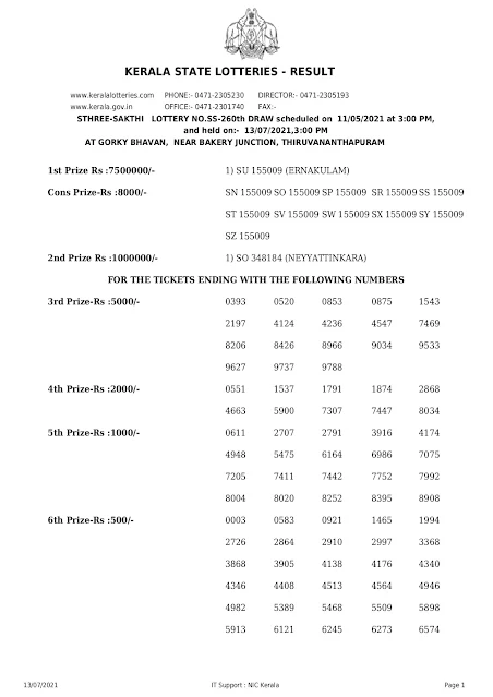 sthree-sakthi-kerala-lottery-result-ss-260-today-11-05-2021-keralalottery.info_page-0001