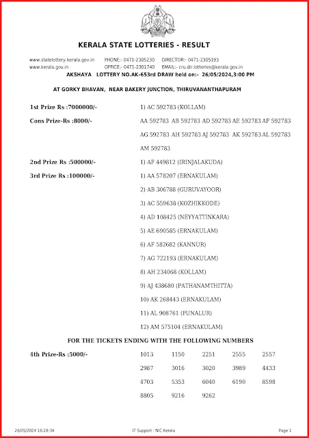 ak-653-live-akshaya-lottery-result-today-kerala-lotteries-results-26-05-2024-keralalottery.info_page-0001