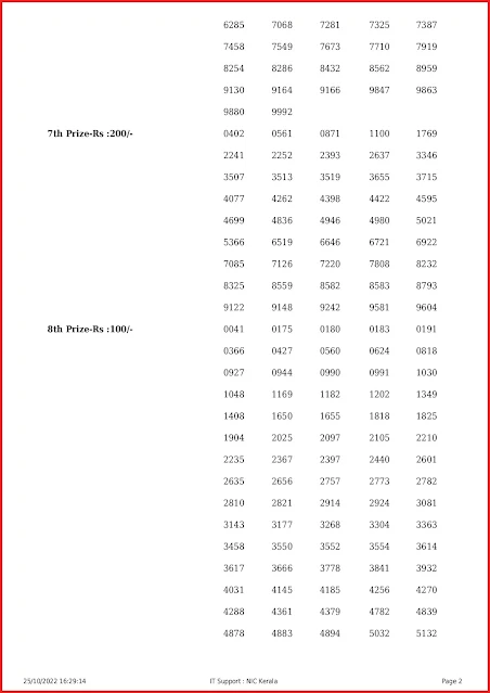 ss-336-live-sthree-sakthi-lottery-result-today-kerala-lotteries-results-25-10-2022-keralalottery.info_page-0002
