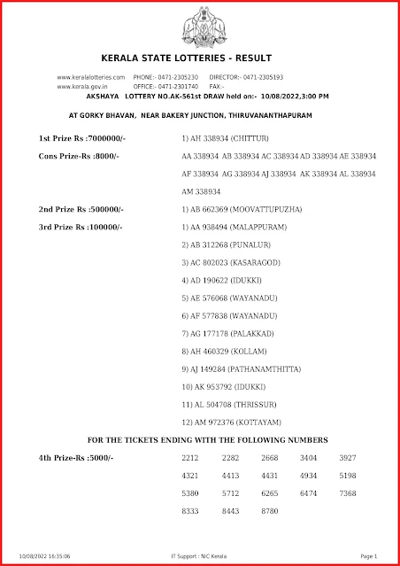 ak-561-live-akshaya-lottery-result-today-kerala-lotteries-results-10-08-2022-keralalottery.info_page-0001