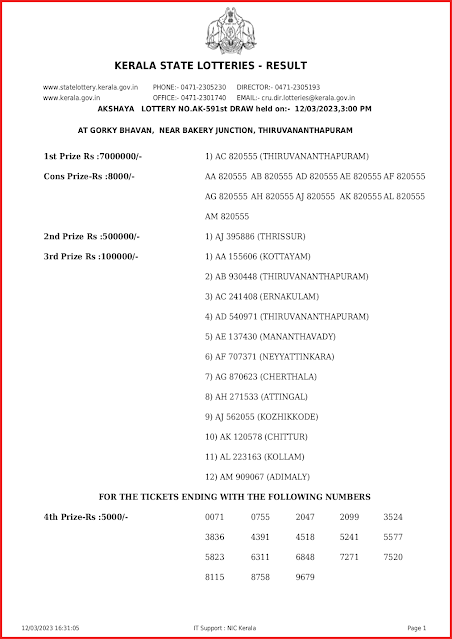 ak-591-live-akshaya-lottery-result-today-kerala-lotteries-results-12-03-2023-keralalottery.info_page-0001