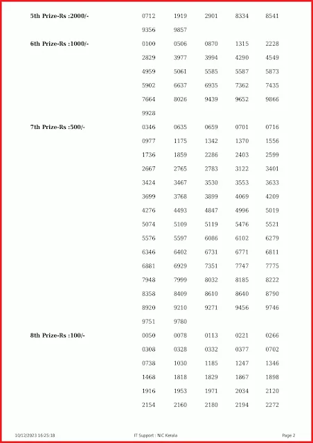 ak-629-live-akshaya-lottery-result-today-kerala-lotteries-results-10-12-2023-keralalottery.info_page-0002