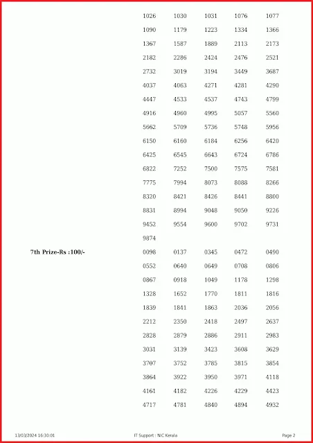ff-88-live-fifty-fifty-lottery-result-today-kerala-lotteries-results-13-03-2024-keralalottery.nfo_page-0002