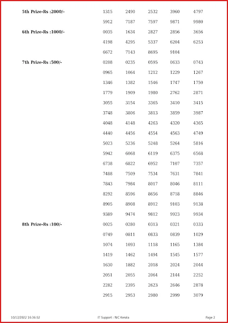 kr-579-live-karunya-lottery-result-today-kerala-lotteries-results-10-12-2022-keralalottery.info_page-0002