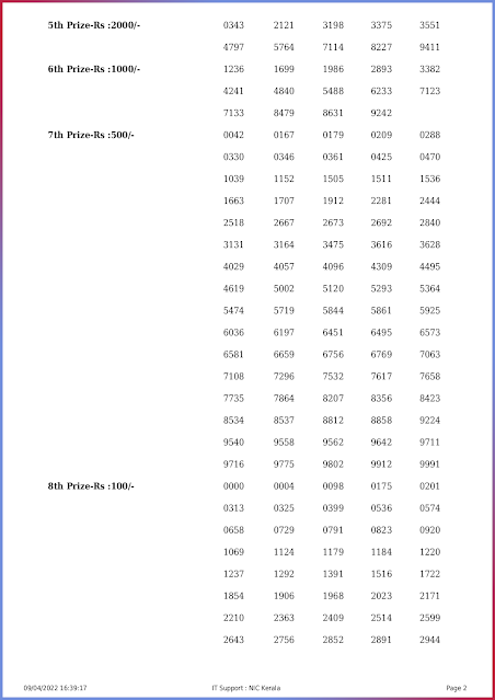 kr-544-live-karunya-lottery-result-today-kerala-lotteries-results-09-04-2022-keralalottery.info-page-0002