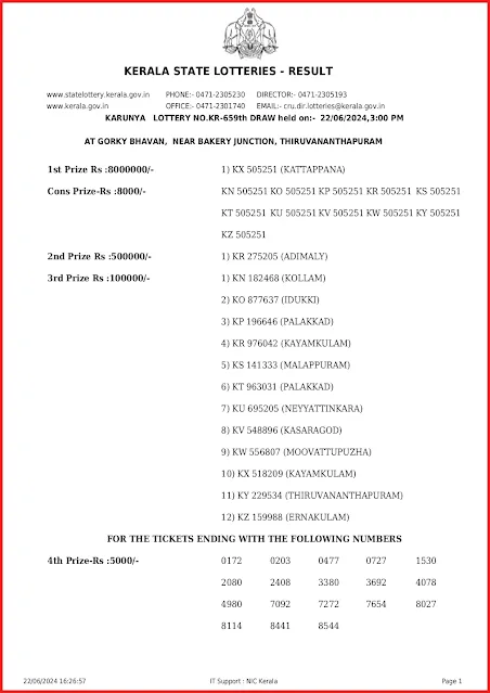 kr-659-live-karunya-lottery-result-today-kerala-lotteries-results-22-06-2024-keralalottery.info_page-0001