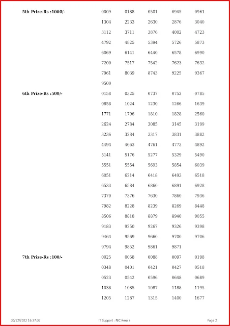 nr-309-live-nirmal-lottery-result-today-kerala-lotteries-results-30-12-2022-keralalottery.info_page-0002 nr-309-live-nirmal-lottery-result-today-kerala-lotteries-results-30-12-2022-keralalottery.info_page-0002