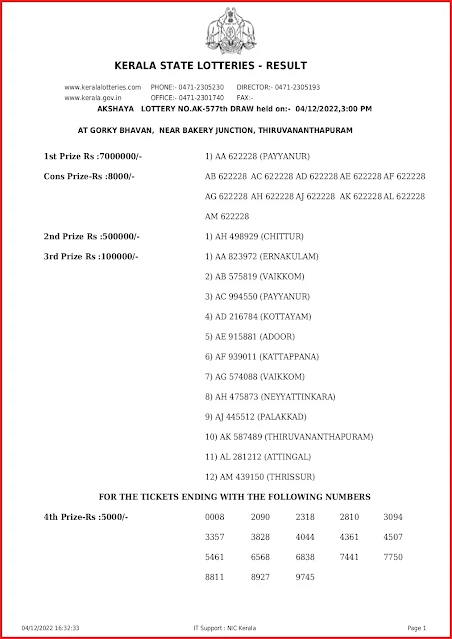 ak-577-live-akshaya-lottery-result-today-kerala-lotteries-results-04-12-2022-keralalottery.info_page-0001