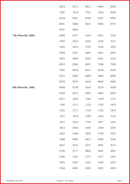 ss-379-live-sthree-sakthi-lottery-result-today-kerala-lotteries-results-05-09-2023-keralalottery.info_page-0002