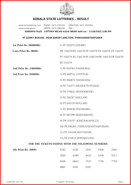 kn-433-live-karunya-plus-lottery-result-today-kerala-lotteries-results-11-08-2022-keralalottery.info_page-0001