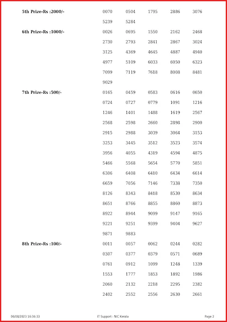 ak-611-live-akshaya-lottery-result-today-kerala-lotteries-results-06-08-2023-keralalottery.info_page-0002