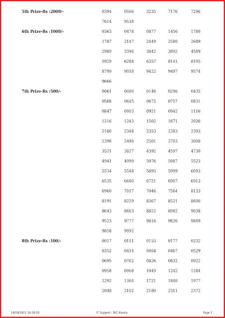 ak-566-live-akshaya-lottery-result-today-kerala-lotteries-results-14-09-2022-keralalottery.info_page-0002