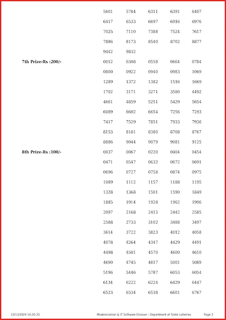 ss-445-live-sthree-sakthi-lottery-result-today-kerala-lotteries-results-10-12-2024-keralalottery.info_page-0002