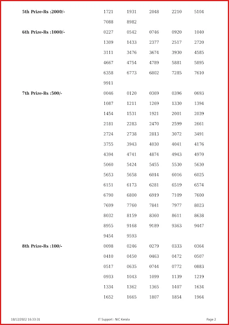 ak-579-live-akshaya-lottery-result-today-kerala-lotteries-results-18-12-2022-keralalottery.info_page-0002