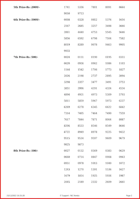 ak-580-live-akshaya-lottery-result-today-kerala-lotteries-results-25-12-2022-keralalottery.info_page-0002