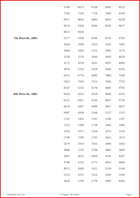 ss-309-live-sthree-sakthi-lottery-result-today-kerala-lotteries-results-19-04-2022-keralalottery.info_page-0002