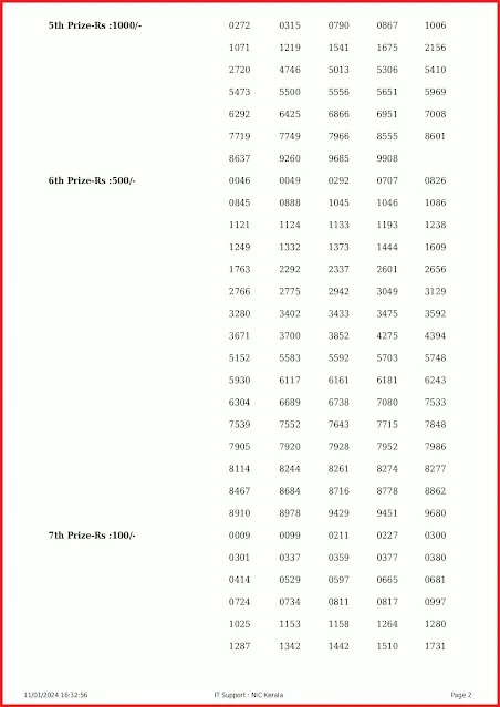 kn-504-live-karunya-plus-lottery-result-today-kerala-lotteries-results-11-01-2024-keralalottery.info_page-0002