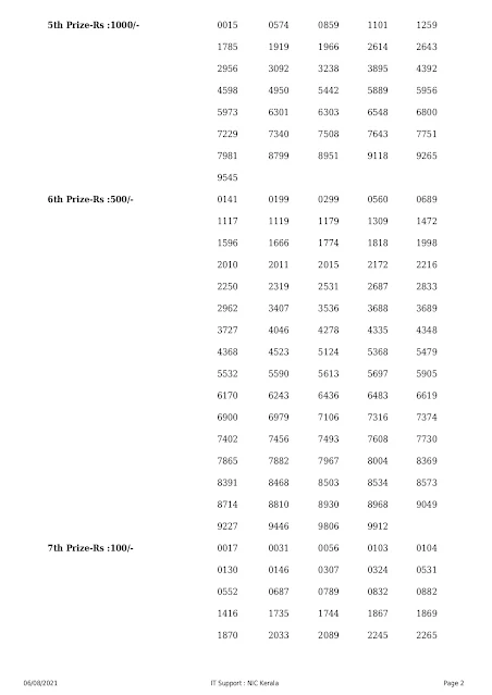 nirmal-kerala-lottery-result-nr-236-today-06-08-2021-keralalottery.info_page-0002