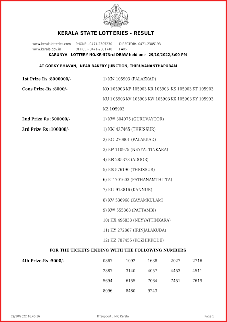 kr-573-live-karunya-lottery-result-today-kerala-lotteries-results-29-10-2022-keralalottery.info_page-0001 kr-573-live-karunya-lottery-result-today-kerala-lotteries-results-29-10-2022-keralalottery.info_page-0001