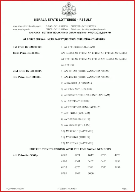 ak-646-live-akshaya-lottery-result-today-kerala-lotteries-results-07-04-2024-keralalottery.info_page-0001