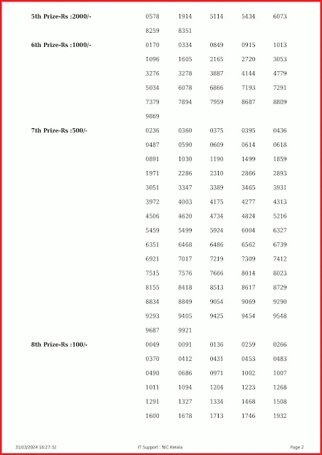 ak-645-live-akshaya-lottery-result-today-kerala-lotteries-results-31-03-2024-keralalottery.info_page-0002