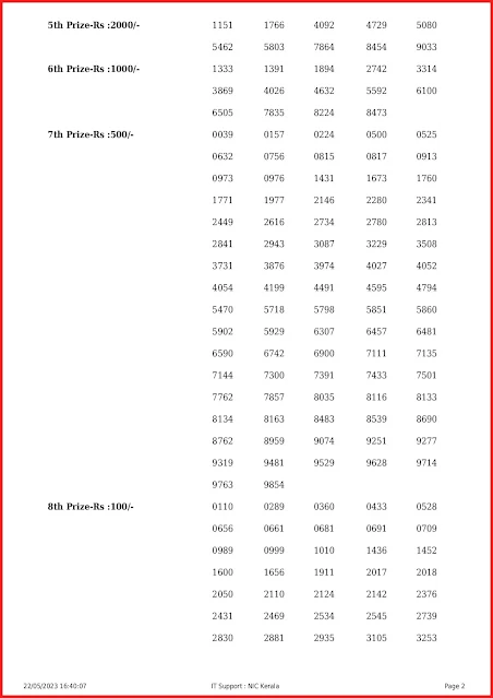 w-719-live-win-win-lottery-result-today-kerala-lotteries-results-22-05-2023-keralalottery.info_page-0002