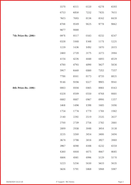ss-427-live-sthree-sakthi-lottery-result-today-kerala-lotteries-results-06-08-2024-keralalottery.info_page-0002