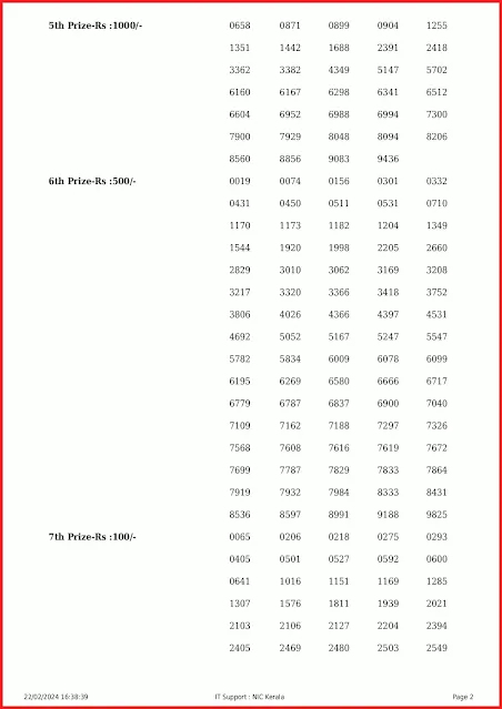 kn-510-live-karunya-plus-lottery-result-today-kerala-lotteries-results-22-02-2024-keralalottery.info_page-0002