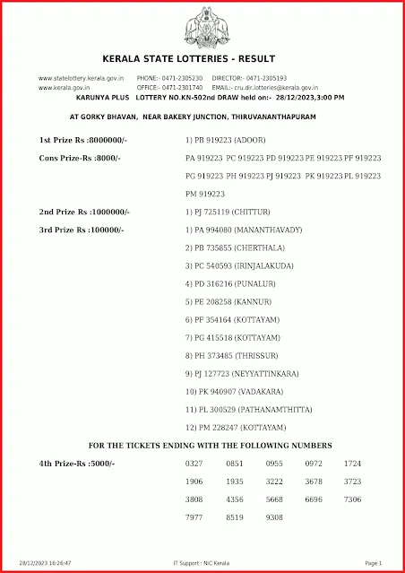 kn-502-live-karunya-plus-lottery-result-today-kerala-lotteries-results-28-12-2023-keralalottery.info_page-0001