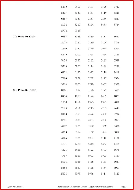 ss-441-live-sthree-sakthi-lottery-result-today-kerala-lotteries-results-12-11-2024-keralalottery.info_page-0002