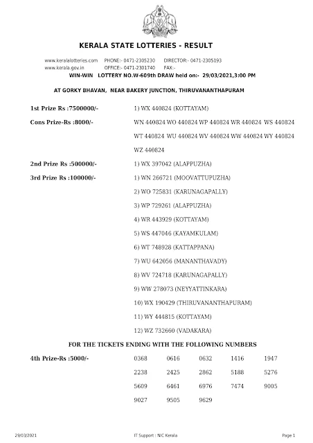 Kerala Lottery Results Today 30.03.2021 Sthree Sakthi SS-254 Result Keralalottery,Live Kerala Lottery Result Today 30-03-2021,Kerala Lottery Result Sthree Sakthi,Sthree Sakthi Lottery Online,SS 254,Kerala Lottery Today